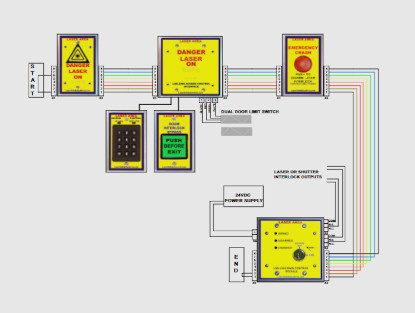 modern laser interlock system